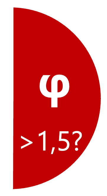 Output